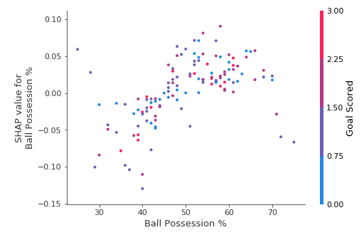 SHAP_Dependence_Contribution_plots.png