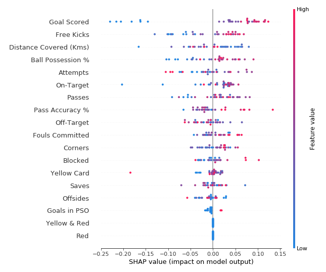 SHAP_summary_plot_example